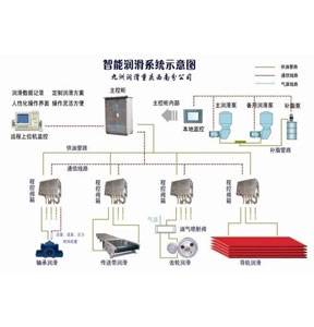 濱州智能潤(rùn)滑