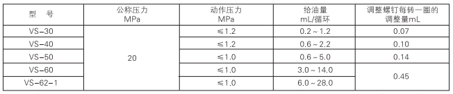 中德潤滑設(shè)備有限公司