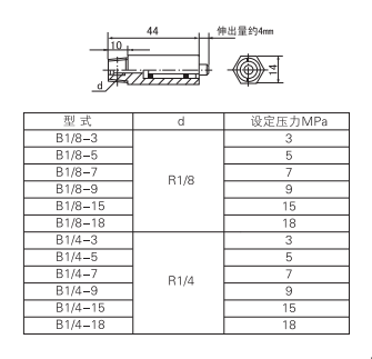 啟東中德潤滑設(shè)備有限公司