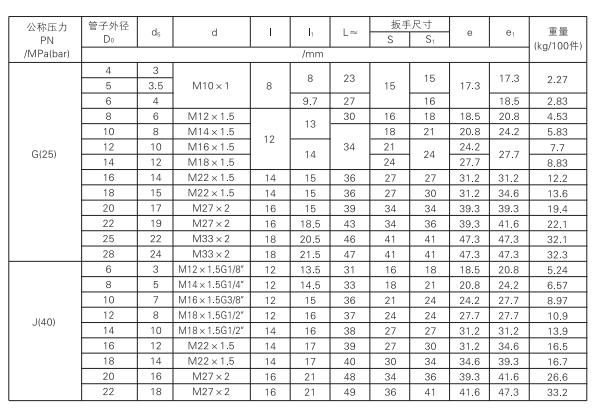 啟東中德潤滑設備有限公司