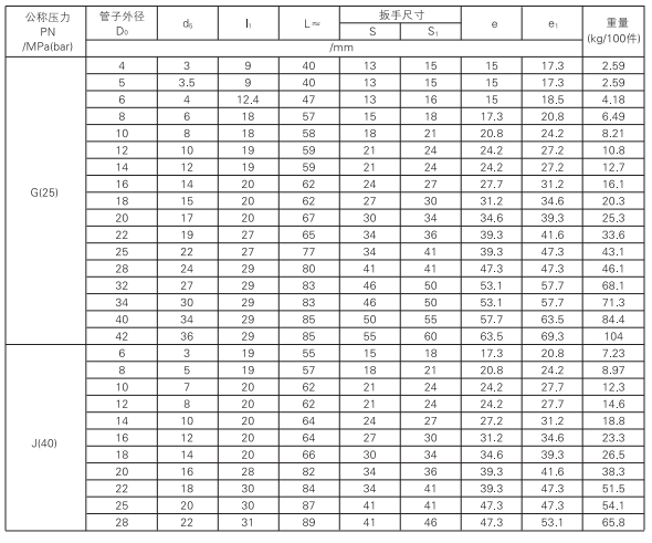 啟東中德潤(rùn)滑設(shè)備有限公司