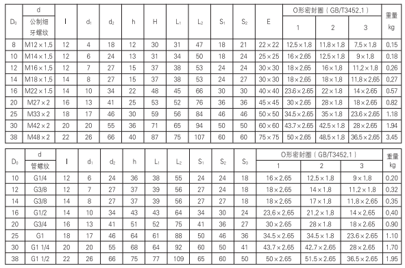 啟東中德潤滑設備有限公司