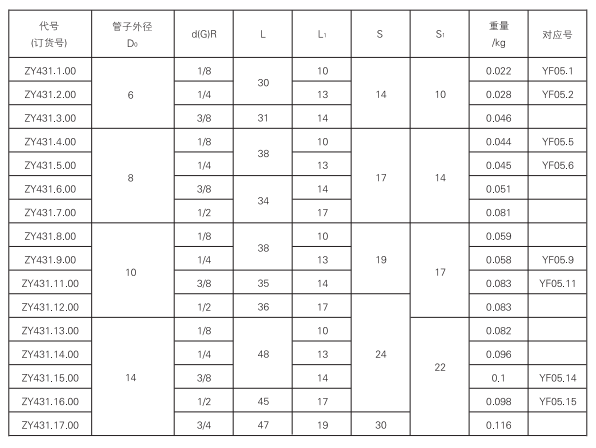 啟東中德潤(rùn)滑設(shè)備有限公司