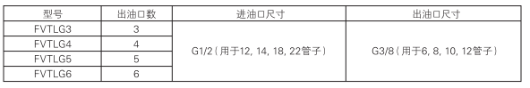 啟東中德潤滑設(shè)備有限公司