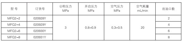 啟東中德潤(rùn)滑設(shè)備有限公司